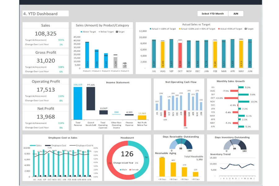 CEO Dashboard